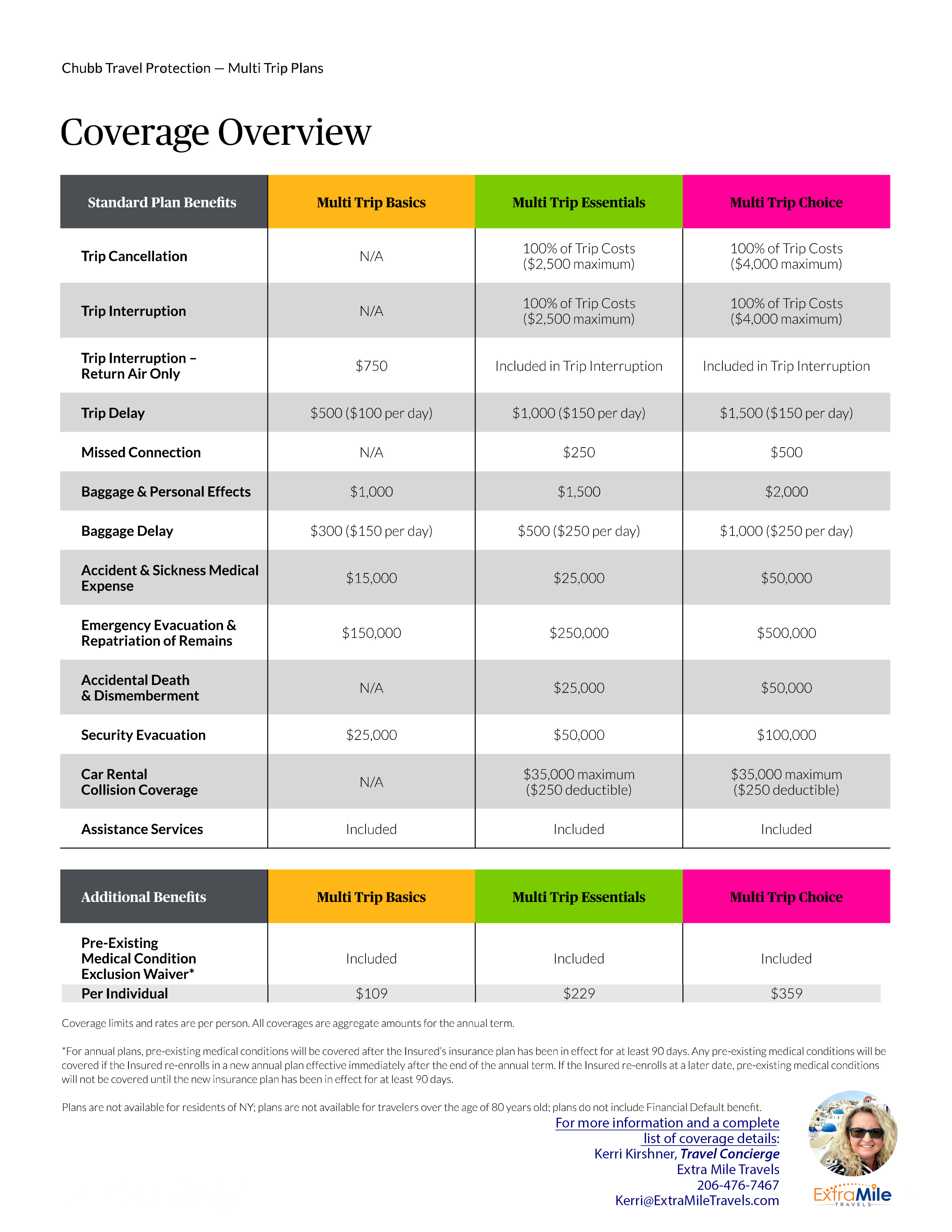Chubb for Consumers -Presented by Extra Mile Travels.jpg
