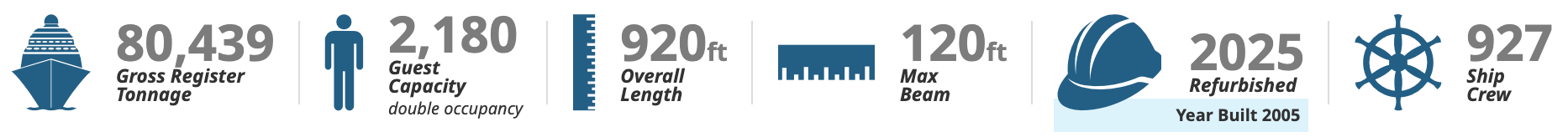 NCL Pride of America stats.png