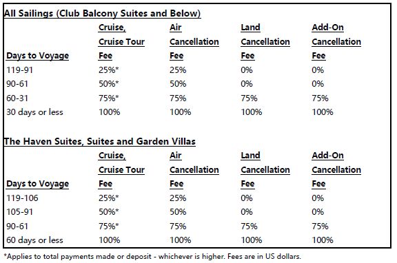 ncl cancel schedule.png