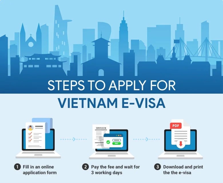 vietnam-evisa-application-steps.jpg