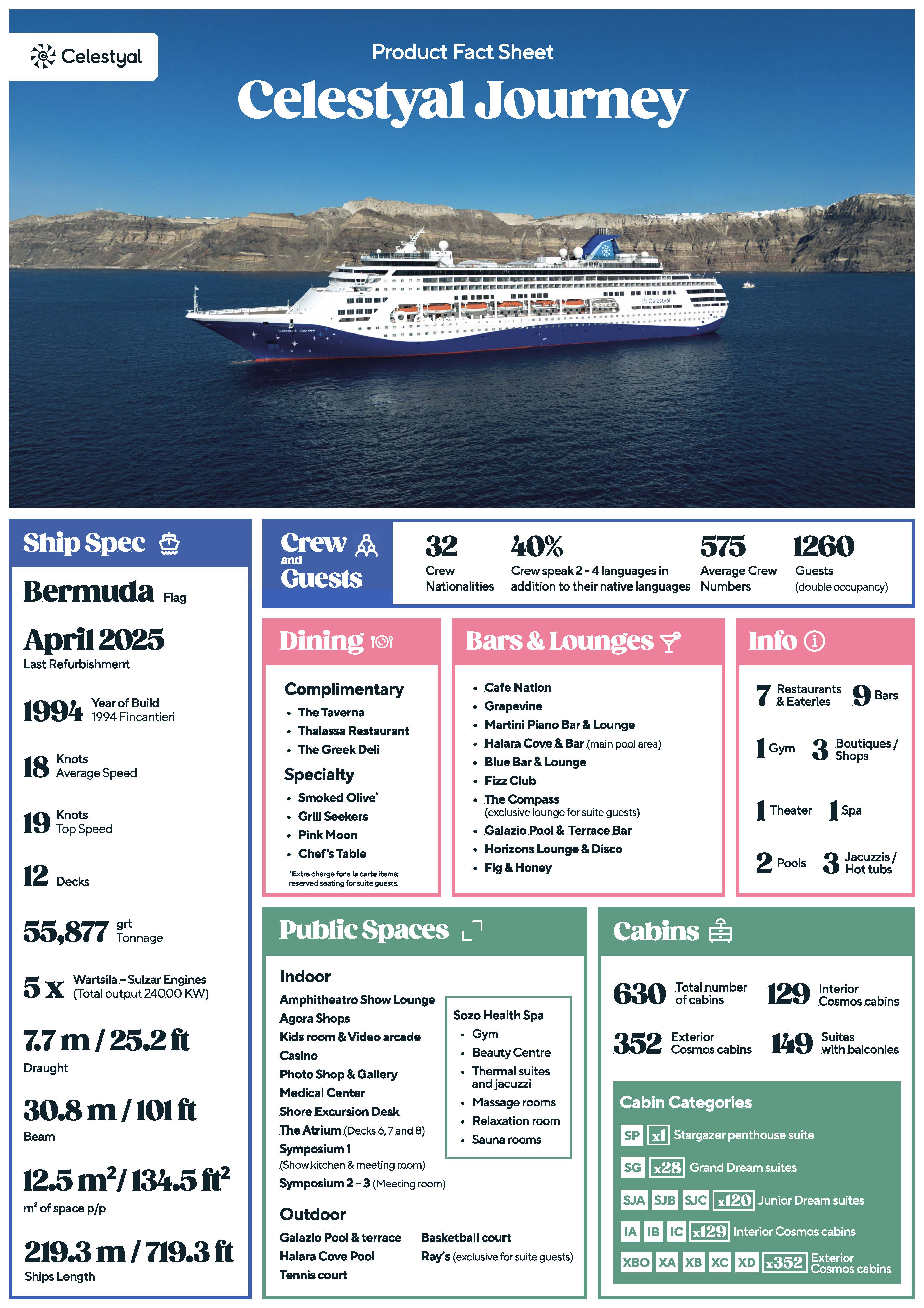 Celestyal Journey Fact Sheet.jpg